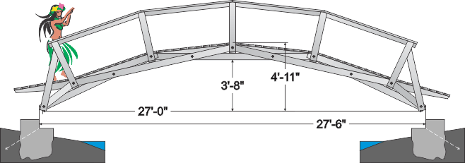 Heavier bridges 16ft. to 40ft.