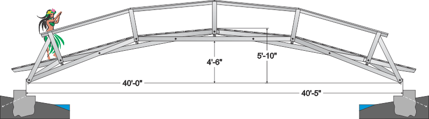 Heavier bridges 18ft. to 40ft.